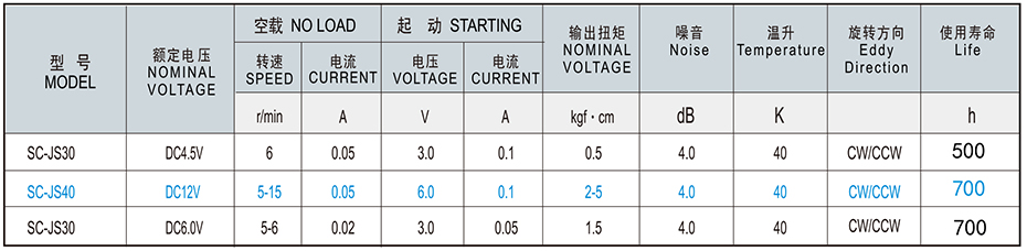 SC-JS30/40/50减速马达产品介绍